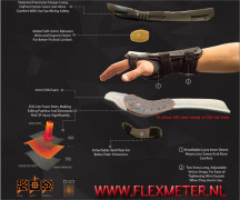 Flexmeter Double Sided D3o Wristguard